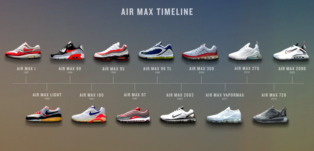 nhung-doi-nike-air-max-dang-mua-nhat-nam-2021