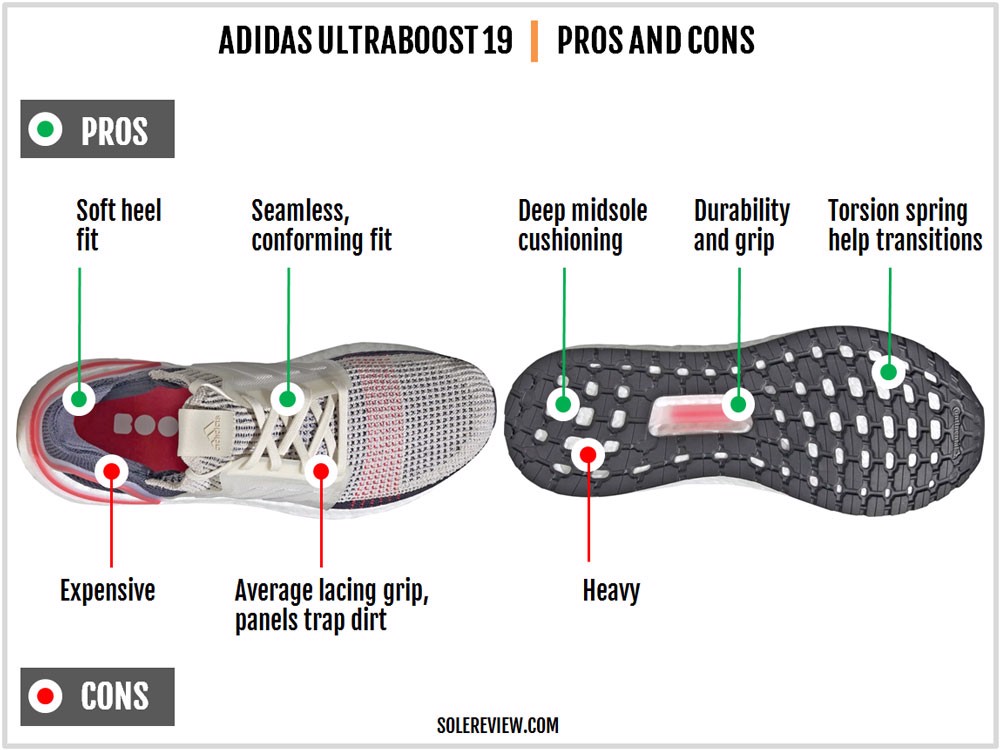 Góc trên chân Review về Adidas UltraBOOST 2019