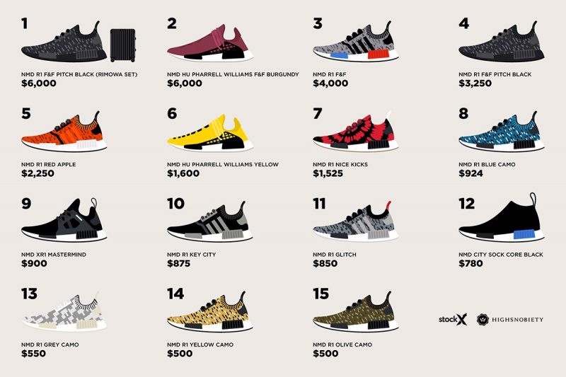 15 mẫu giày adidas NMD hiếm nhất mọi thời đại Hinh anh 1: 15 mau giay adidas NMD hiem nhat moi thoi dai