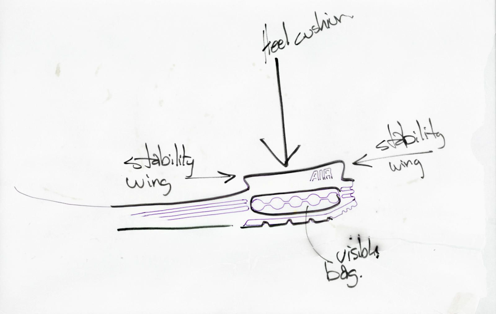 su-phat-trien-cua-cong-nghe-air-max