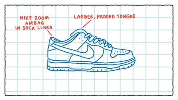 lich-su-phat-trien-day-gian-nan-cua-nike-sb-dunk