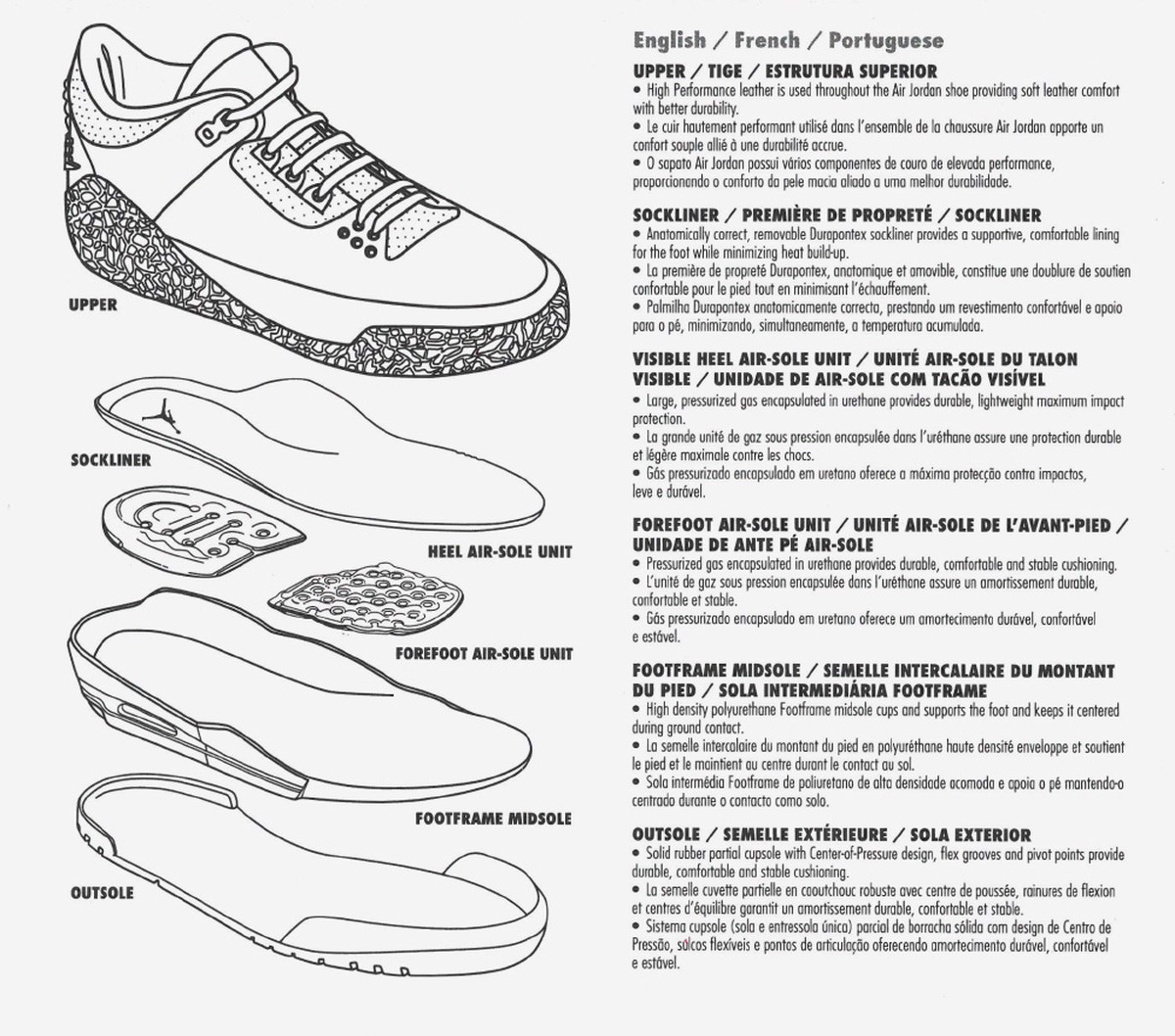 lich-su-toan-ven-cua-nike-air-jordan-3