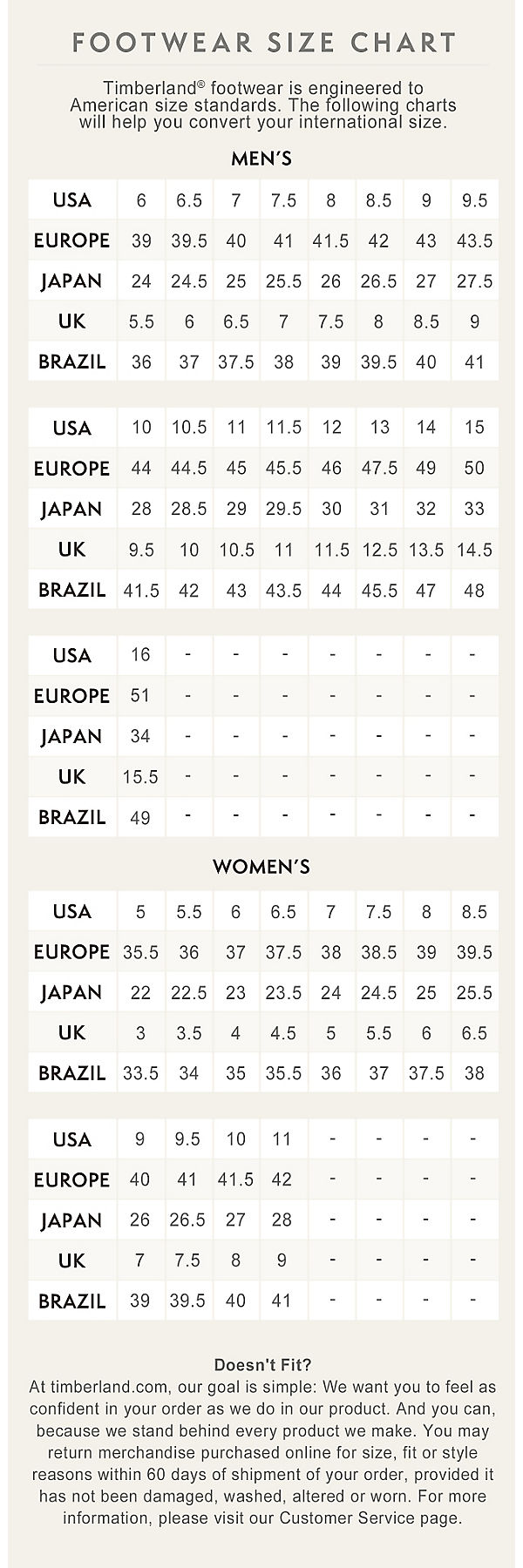 huong-dan-cach-chon-size-giay-timberland-chuan-nhat