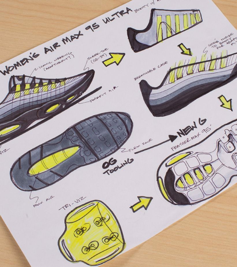 Nike Air Max 95 cùng lịch sự phía sau một thiết kế huyền thoại Hinh anh 5: Nike Air Max 95 cung lich su phia sau mot thiet ke huyen thoai