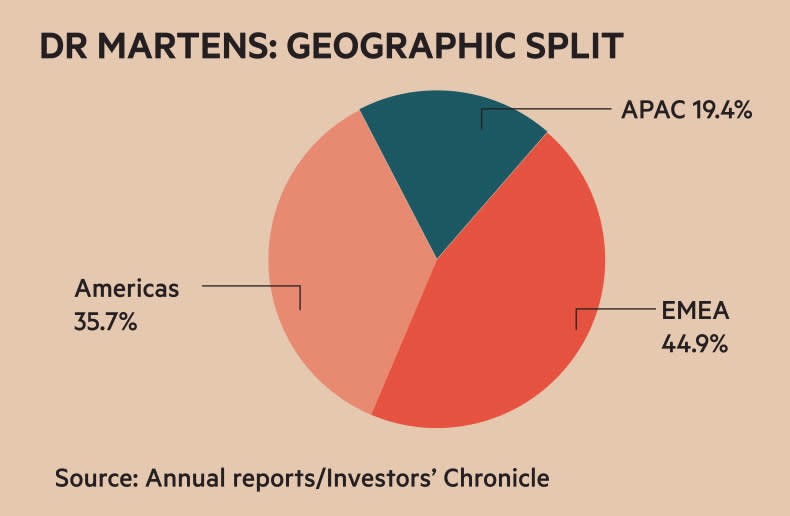 dr.-martens:-mot-thuong-hieu-co-the-tiep-tuc-phat-trien-lon-manh