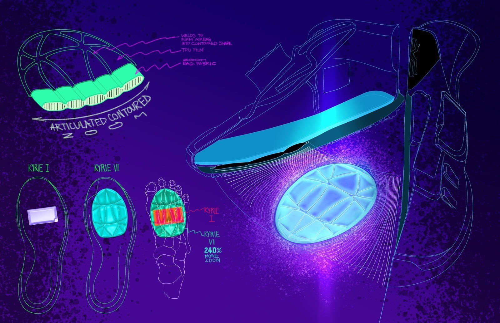 nike-kyrie-6-ra-mat-va-nhung-dieu-chua-ke-ve-signature-thu-6-cua-kyrie-irving