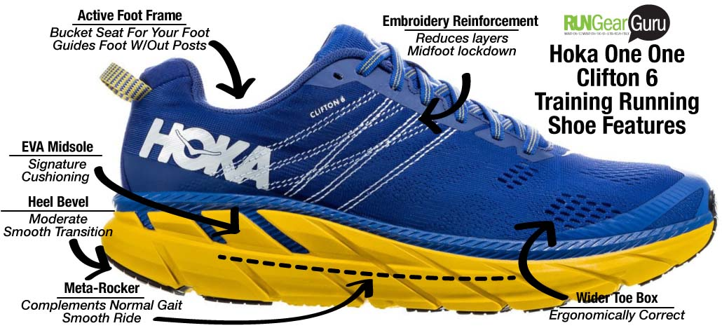 Lịch sử hãng giày chạy Hoka và những điều làm nên tên tuổi của hãng Hinh anh 5: Lich su hang giay chay Hoka va nhung dieu lam nen ten tuoi cua hang