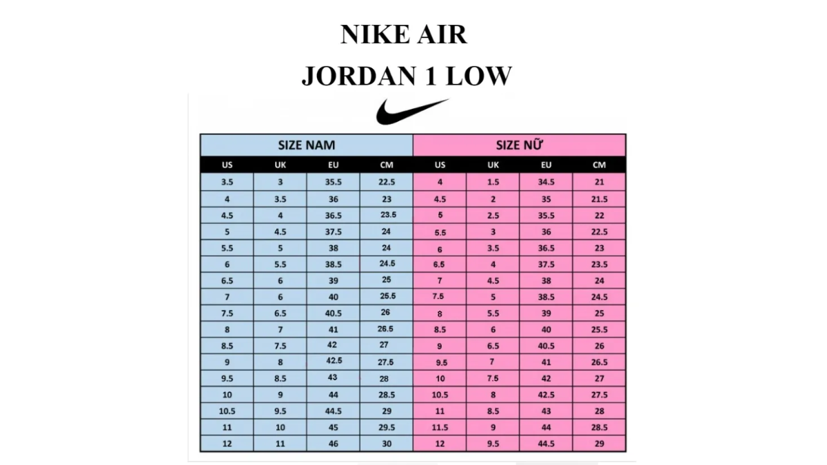 Air Jordan 1 Low: Hướng dẫn chi tiết chọn kích thước giày phù hợp Hinh anh 3: Air Jordan 1 Low: Huong dan chi tiet chon kich thuoc giay phu hop