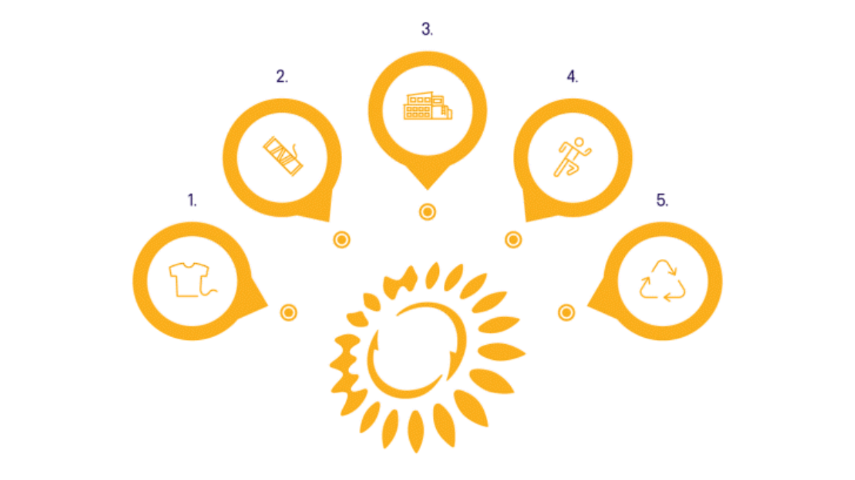 Hinh anh 4: ASICS kien tao tuong lai xanh: Con duong ben vung