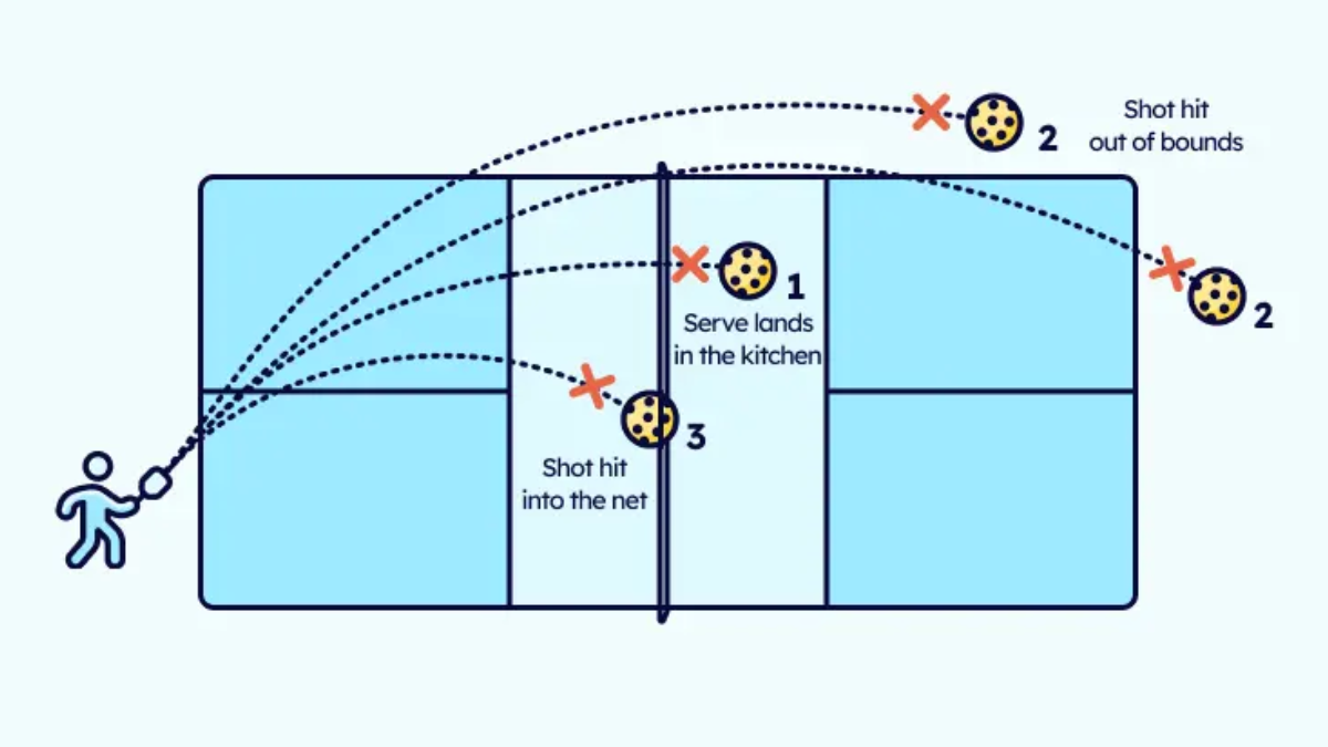 Bắt đầu với pickleball: 7 quy tắc cơ bản cho người mới Hinh anh 5: Bat dau voi pickleball: 7 quy tac co ban cho nguoi moi