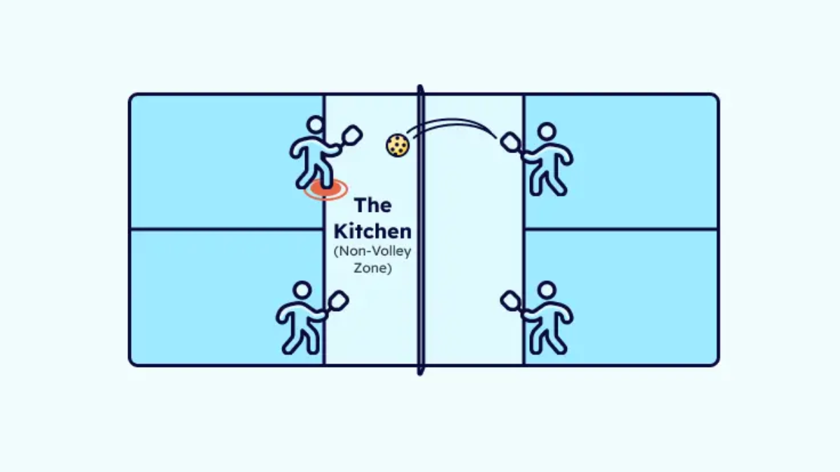 Bắt đầu với pickleball: 7 quy tắc cơ bản cho người mới Hinh anh 6: Bat dau voi pickleball: 7 quy tac co ban cho nguoi moi