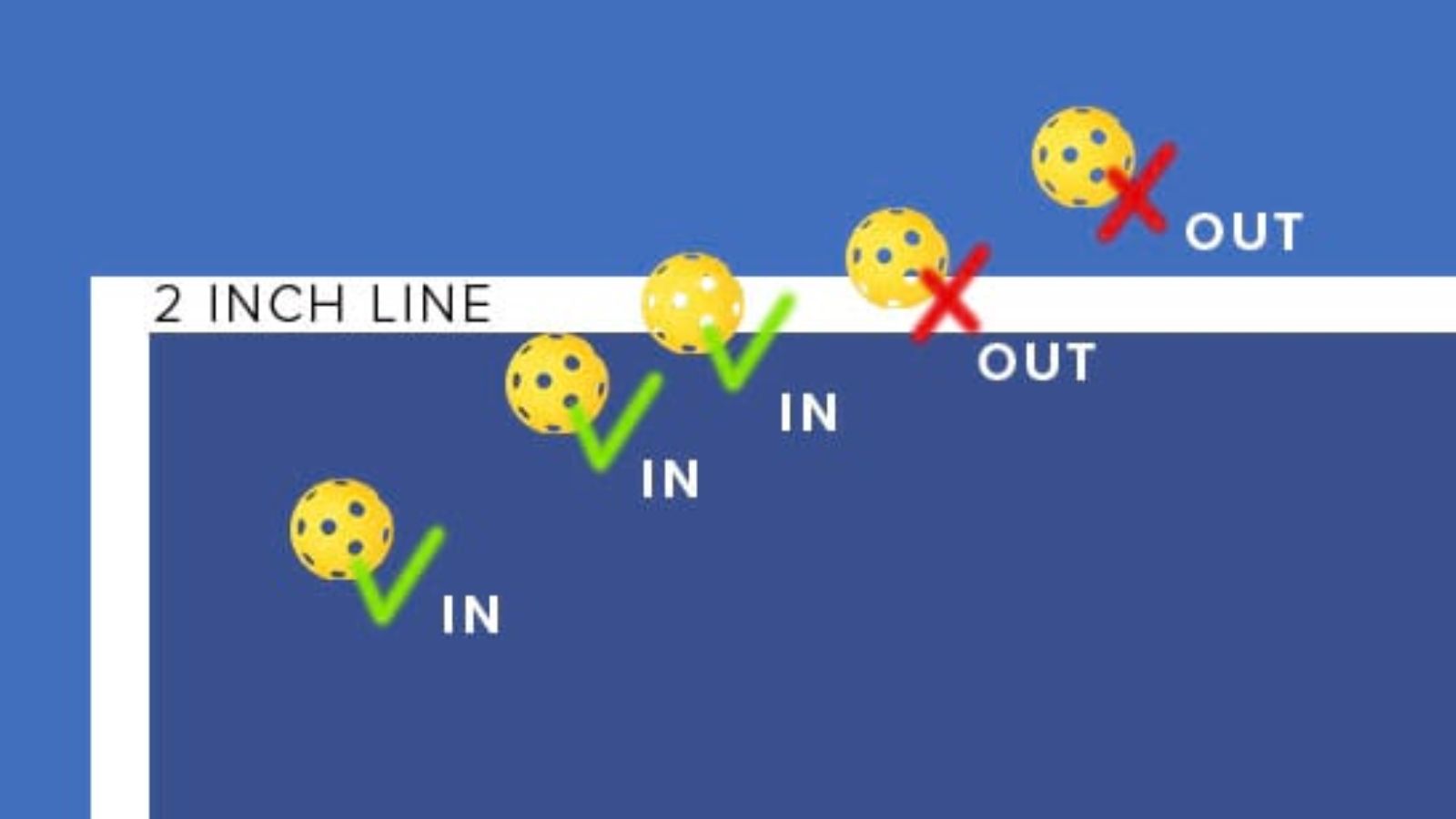 Luật chơi đôi Pickleball: Hướng dẫn chi tiết cho người mới Hinh anh 10: Luat choi doi Pickleball: Huong dan chi tiet cho nguoi moi