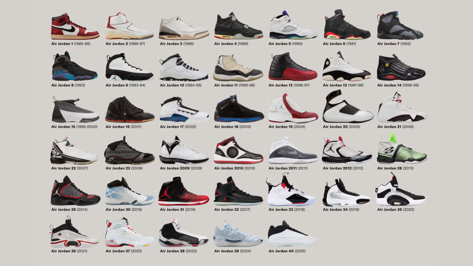 Hinh anh 1: Cac mau giay Air Jordan tu AJ1 den AJ10 voi thiet ke doc dao